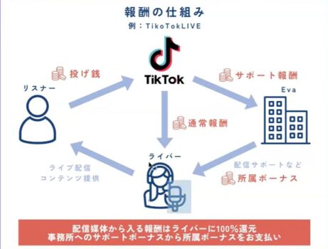 【暴露系】SNS時代のスター誕生☆ティックトックの裏側に迫る！