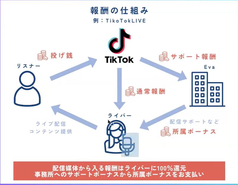 【暴露系】SNS時代のスター誕生☆ティックトックの裏側に迫る！
